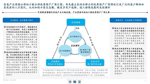 信創需求激增 國產服務器操作系統賦能數字化轉型，信息系統運行維護服務邁入新階段