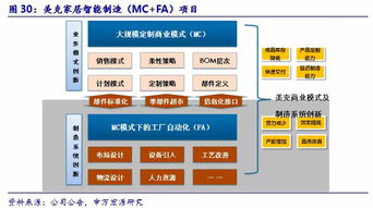 美克家居600337深度報告 產品、渠道、管理改善三箭齊發，家居龍頭借消費升級迎來正名之戰